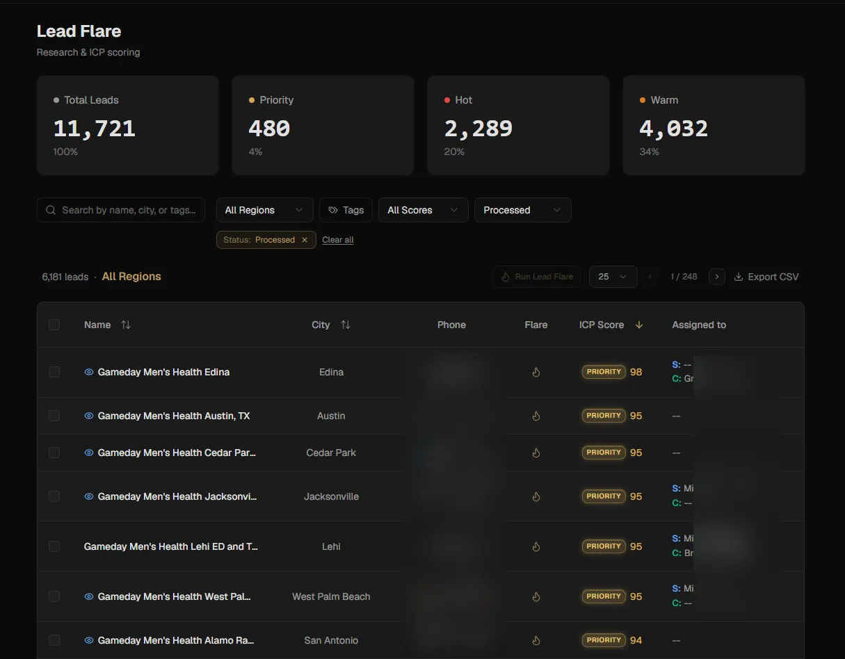 Lead Flare -- AI-powered lead scoring dashboard with territory intelligence